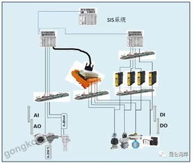 压力 液位 温度 温湿度 超声波 流量等产品在化工制药厂罐区sis系统的应用